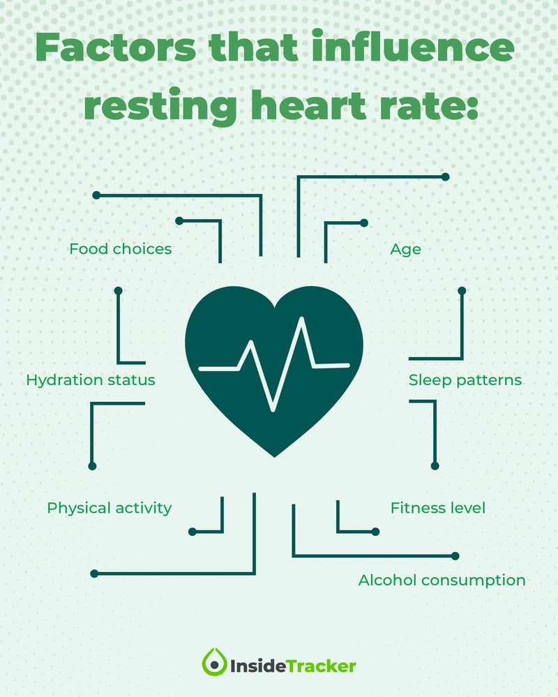 What Is a Healthy Resting Heart Rate?